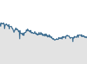 Shorter Average Work Week Good