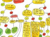 Flowchart Those Moments When Can’t Decide...