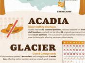 Infographic: National Parks Need Help!