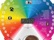 "I’ve Never Seen Color Don’t Know What Looks Like. I...