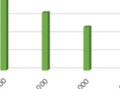 Much Your Wardobe Worth?