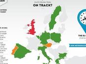 Website Launched ‘Keep Track’ EU’s 2020 Renewable Energy Objectives