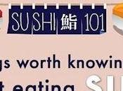 Everything Need Know About Eating Sushi