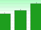 Racial Economic Getting Worse