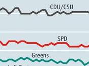 Germany’s Election: Party Season