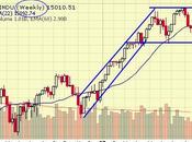 Monday Market Momentum Still Down