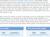 Breaking: .Com Domain Name Registrations Million Mark Time