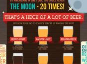 About.com Releases Beer Infographic