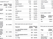 Custom Google Analytics Dashboards Minutes [Free Downloads]