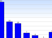 Latest Numbers Mayor Race