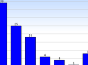 Last Polls Primary Races
