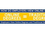 Employers View Online Degrees?