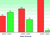 Inequality U.S. Economic System