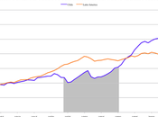 Refuting Lie: Pinochet Friedmanite Neoliberal Economic Miracle
