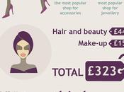 Costs £323 Look Million Dollars (INFOGRAPHIC)