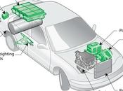 Receives Funding Advance Electric Vehicle Technologies