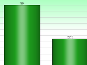 Rich Richer (And Else Does)