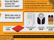 ‘Breaking Bad’ Storage Unit: Answers Nagging Questions