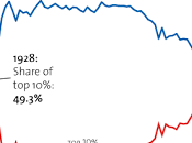 "Trickle-Down" Unfair Economic Policy