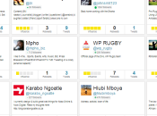 Measuring Engagement ABSA’s #HumanSpirit Campaign