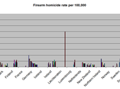 Shoddy Paper Excites Right Wing