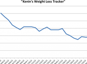 Kenin’s Weight Loss Update Week Pounds Down Feeling Like Champ!