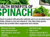 Health Benefits SPINACH