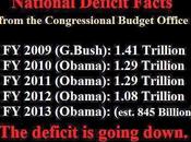 Deficit Falling People Don't Know