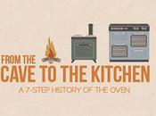 Evolution Ovens...