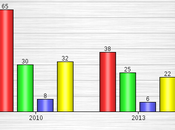 Teabaggers Becoming Irrelevant