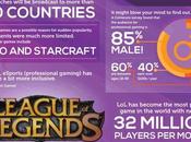 Gamers Professional Athletes [infographic]