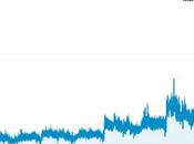 Record Number Visitors