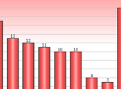Presidential Preferences 2016