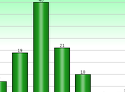 Public Believes Congressional High