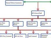 General Staff Statement Says “Ready Promptly Launch Operations Time”