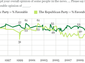 Republican Approval All-Time