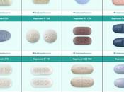Infographic About Naproxen Pills- Identify Them