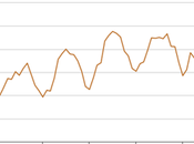 Electricity Prices They Change?