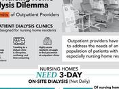 Dialysis Nursing Homes