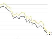 Monday Market Meltdown China Syndrome