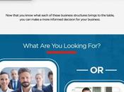 Sole Proprietorship Different?