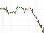 TGIF Ending Week Went Nowhere