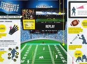 Brains Meets Brawn: NFL’s Play Mobile Technology