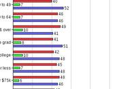 Early Look 2014 Elections