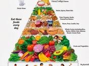 Vegan Pyramid Eating Right Diet