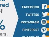 Social Commerce What Need More About Media