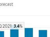 Which Wednesday Waiting