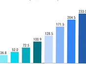 E-commerce Trends Relevant 2021