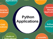 Python Transforming Enterprise Development 2021?