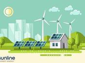 Best Power Source: Wind Solar?